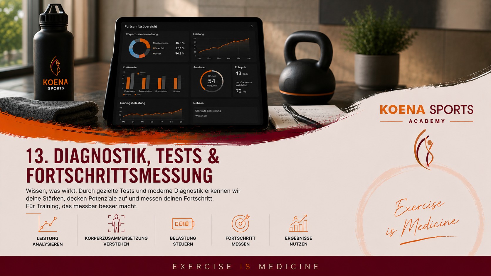 Diagnostik, Tests & Fortschrittsmessung